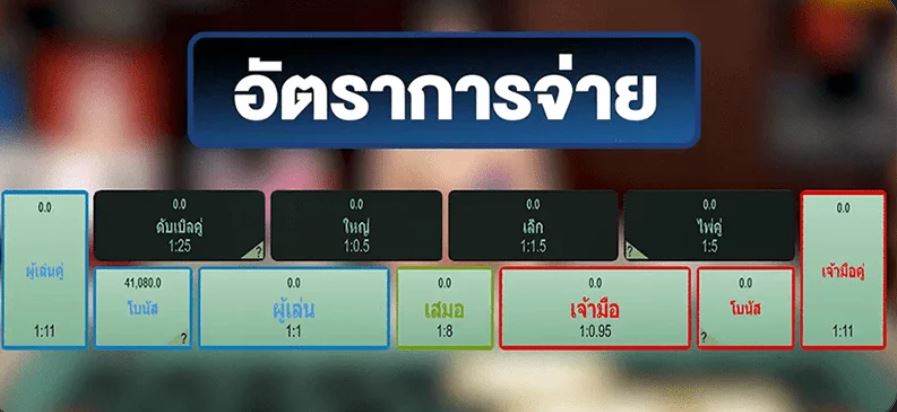 อัตราการจ่ายพนันบาคาร่า